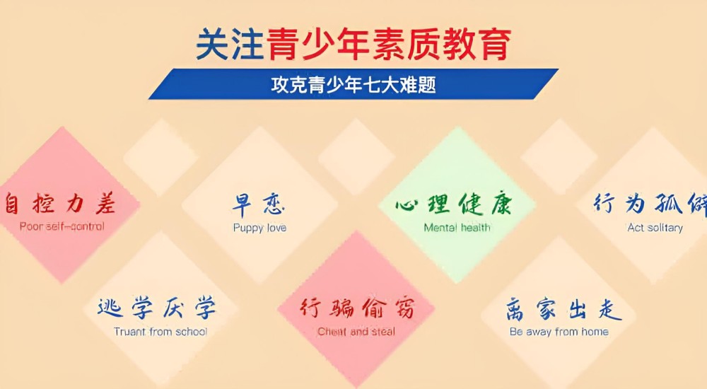 邢台十佳叛逆青少年学校拯救叛逆